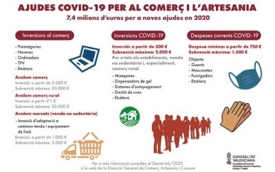 Ayudas de GVA para equipamiento comercial y venta no sedentaria